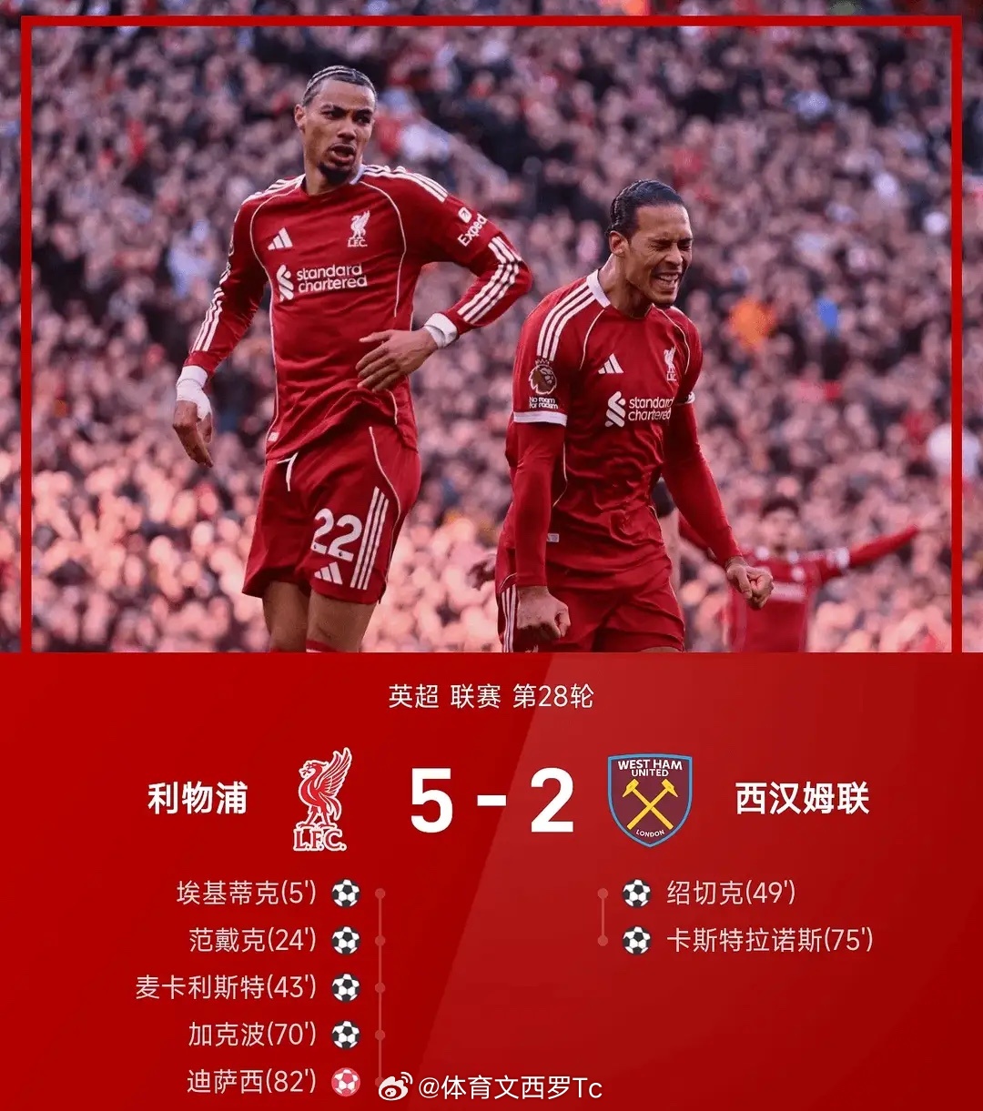 英超！5-2埃基蒂克传射，范戴克建功！利物浦大胜西汉姆联升第5！利物浦5比2西汉