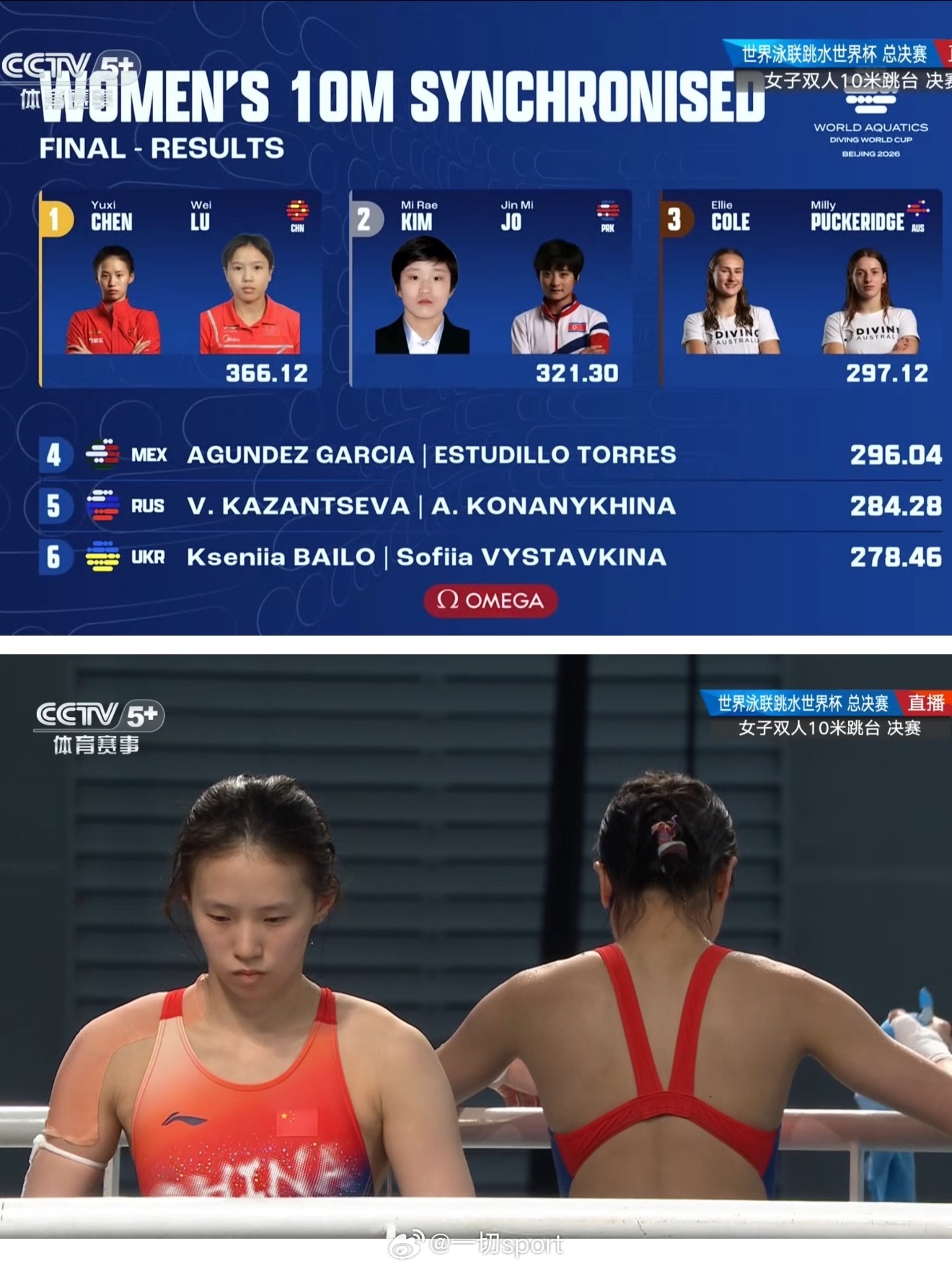 5月1日下午，2026年跳水世界杯总决赛女子双人10米跳台决赛在国家游泳中心“水