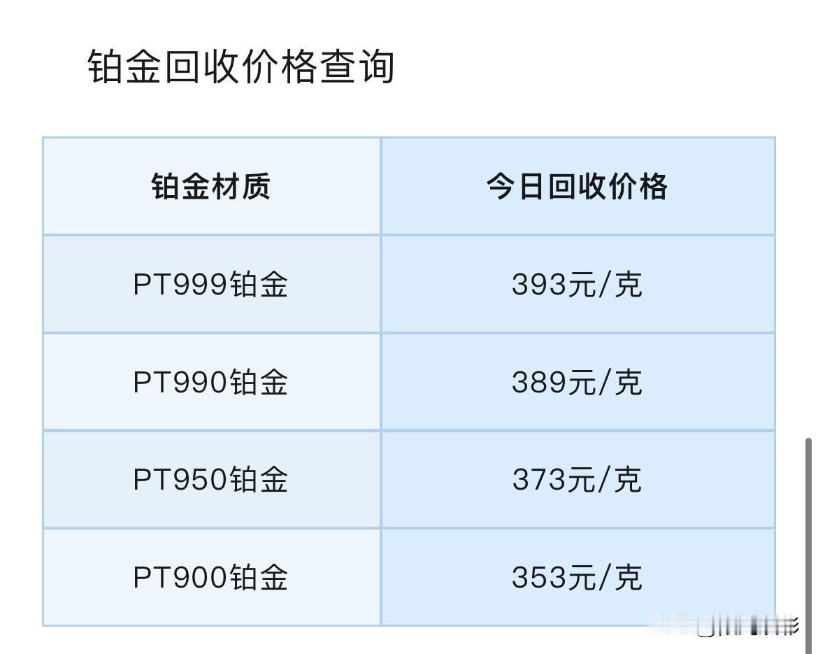 黄金、白银报价！铂金、钯金报价！铂金、钯金回收报价为多少钱一克？以及黄金操作思路