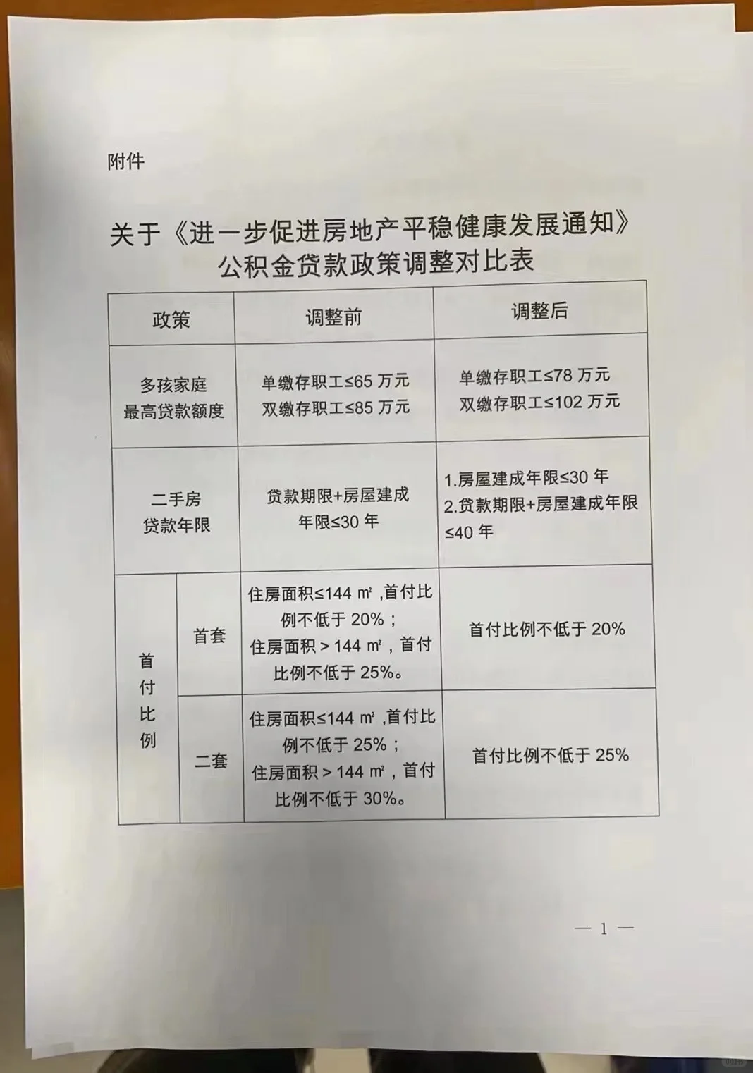 最新公积金贷款政策