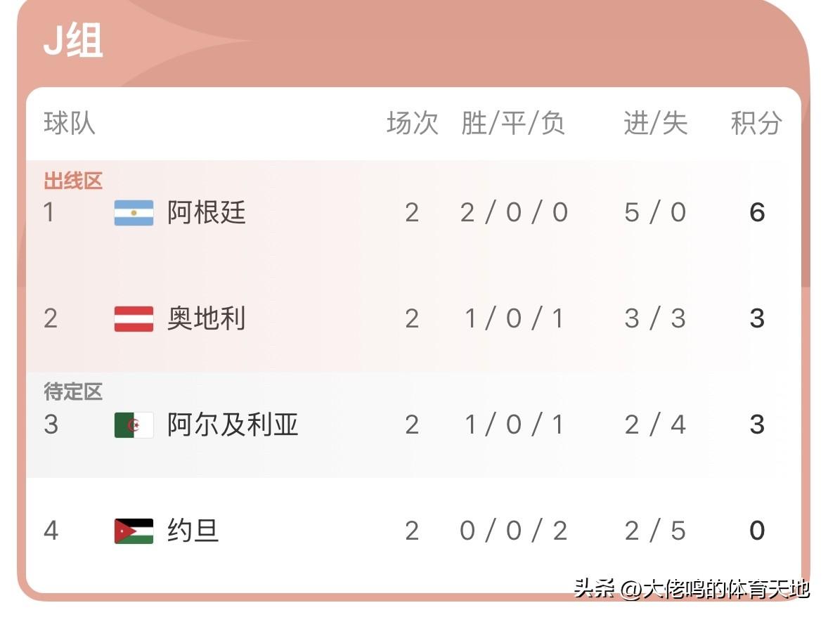 韩国第8这个第8很快玩完，明早阿尔及利亚VS奥地利这场球，双方大概率0比0默契战