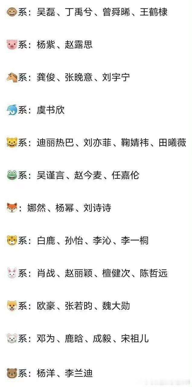 内🐟的动物系明星 ​​​