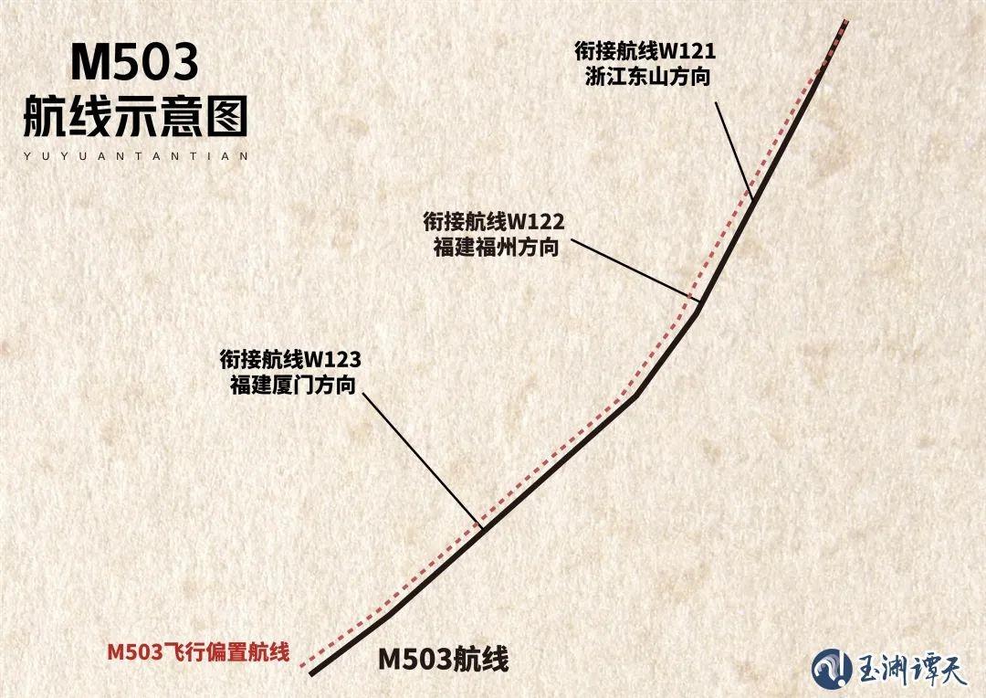 重磅信号：国台办宣布从即日起，大陆将启用M503航线W121衔接航线，这是201