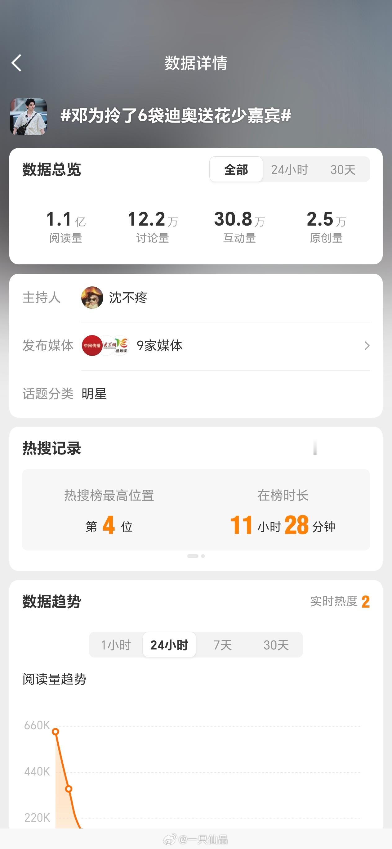 邓为《花儿与少年8》首个破亿话题达成这就是民选大爆生 