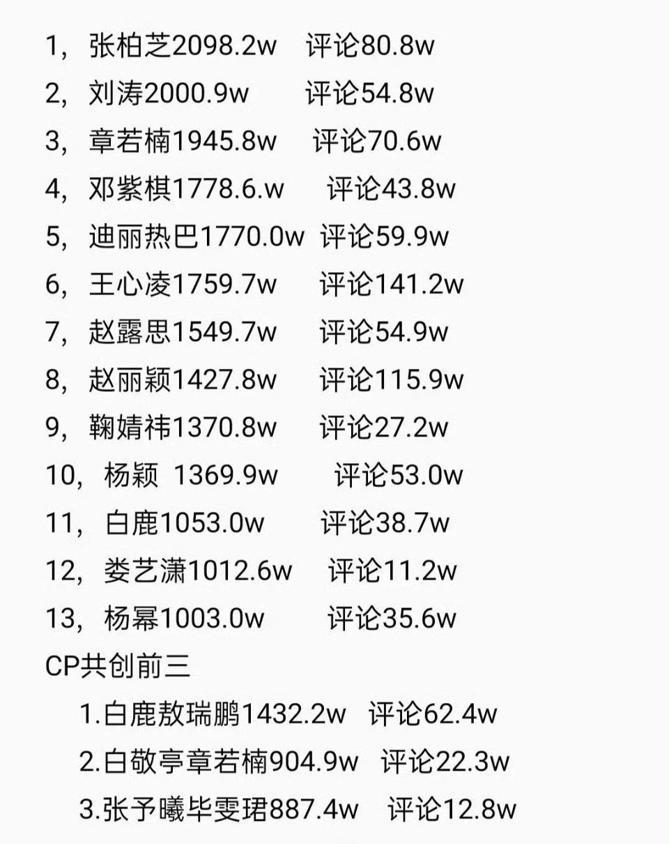 女明星抖🎶破千万点赞汇总合集 