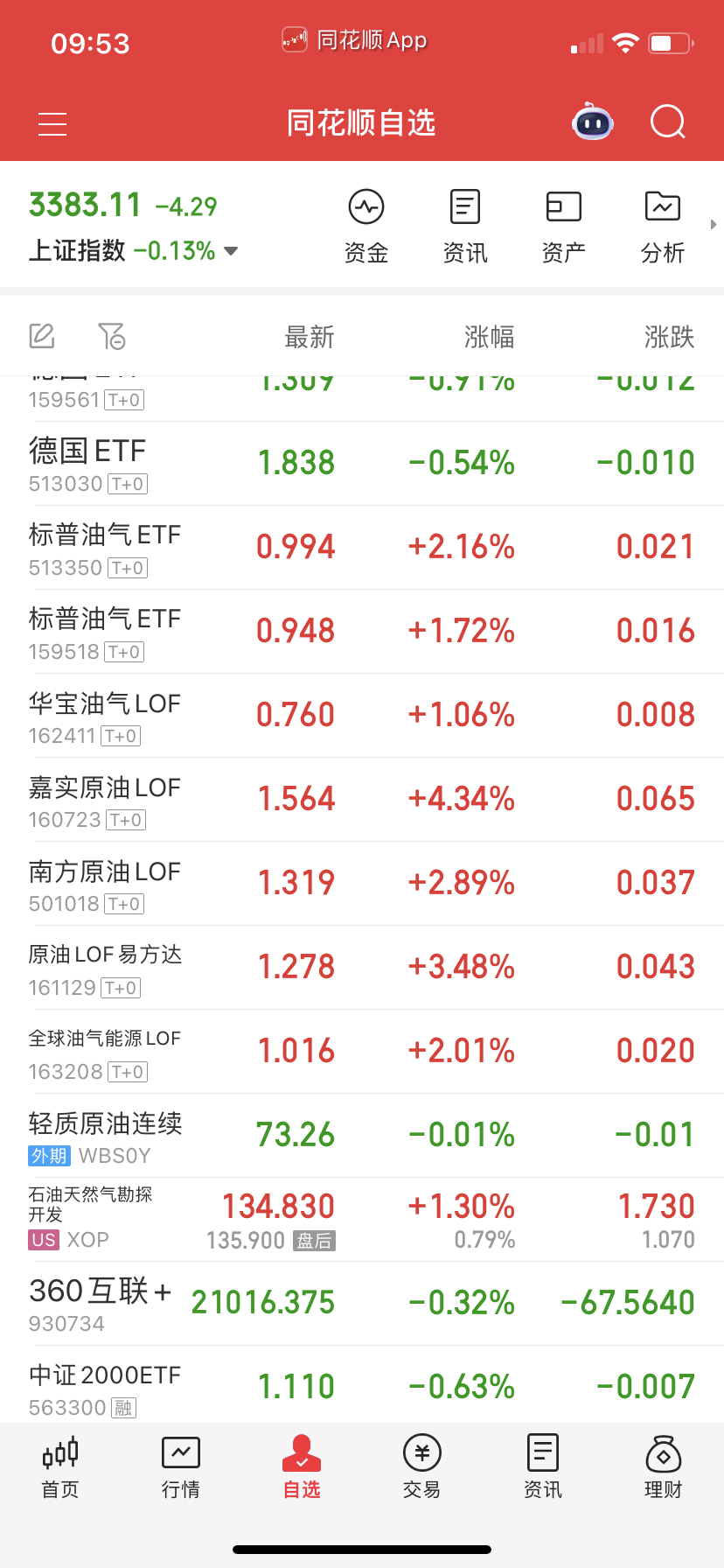 自己做踢啊，做踢多吃点。 ​​​