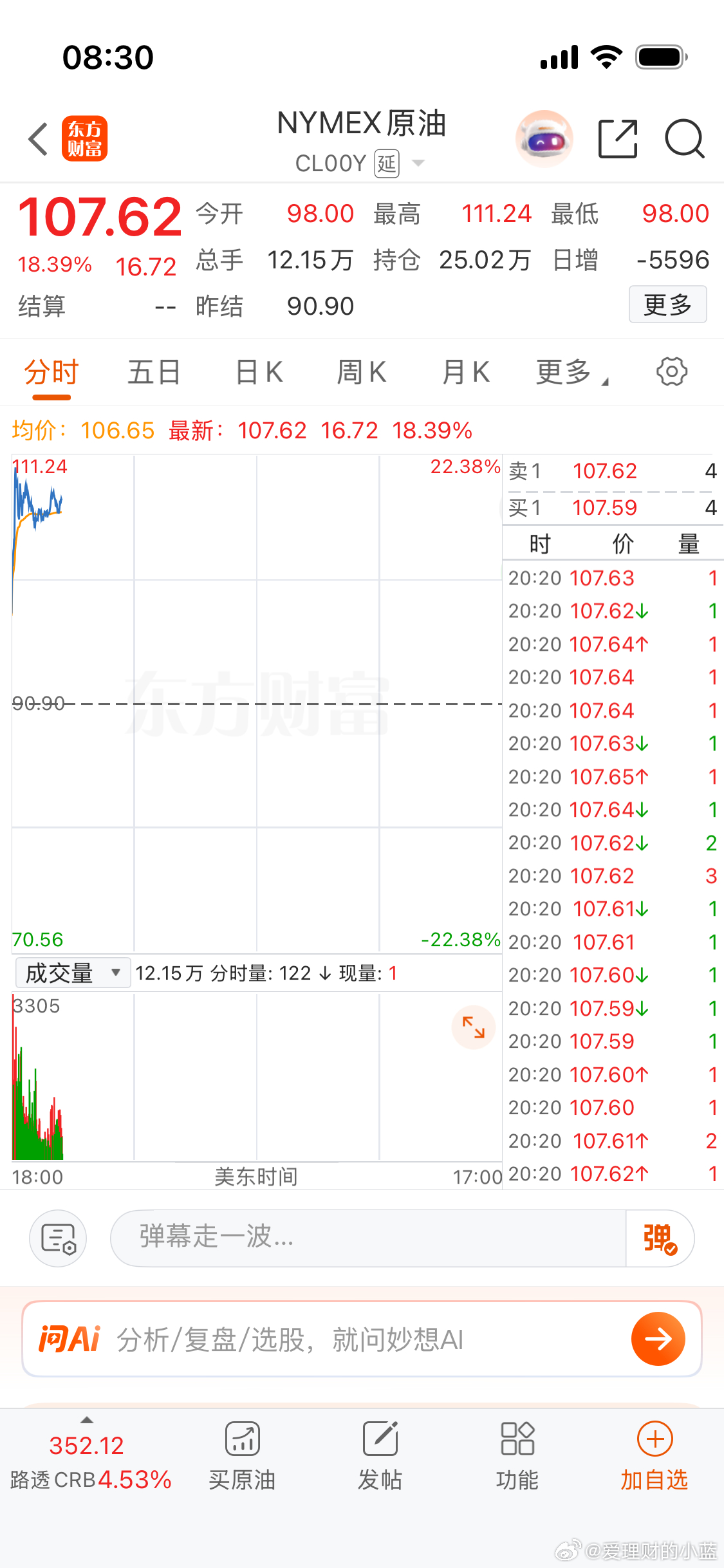原油史诗级暴涨好多人让我别睡了起来看看原油。 
