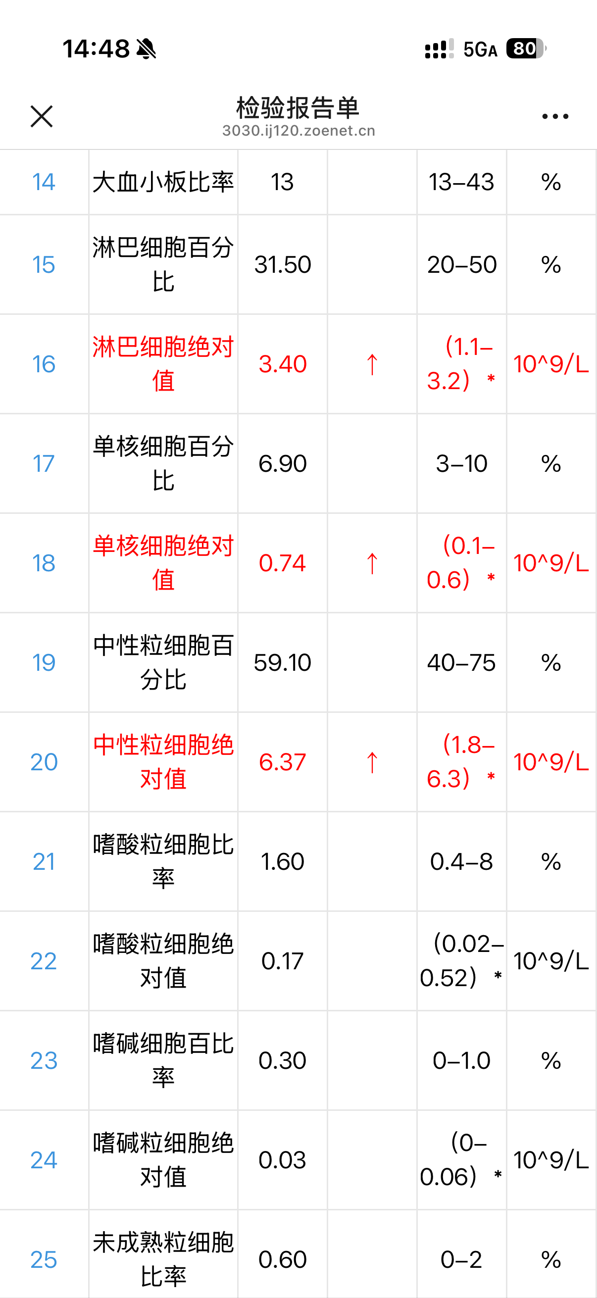 为了一个小小的手术，感觉啥都查了😅 