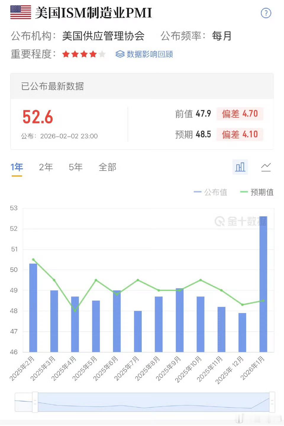 科技创新，全世界最聪明的大脑在做这件事，短时间不可能熄火。 