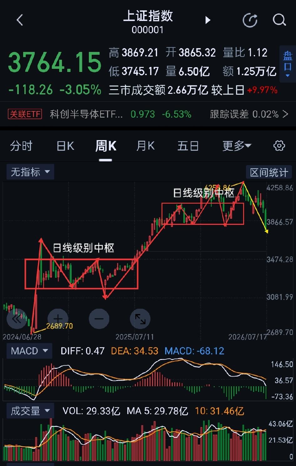 上证指数，是否砸出黄金坑？                           