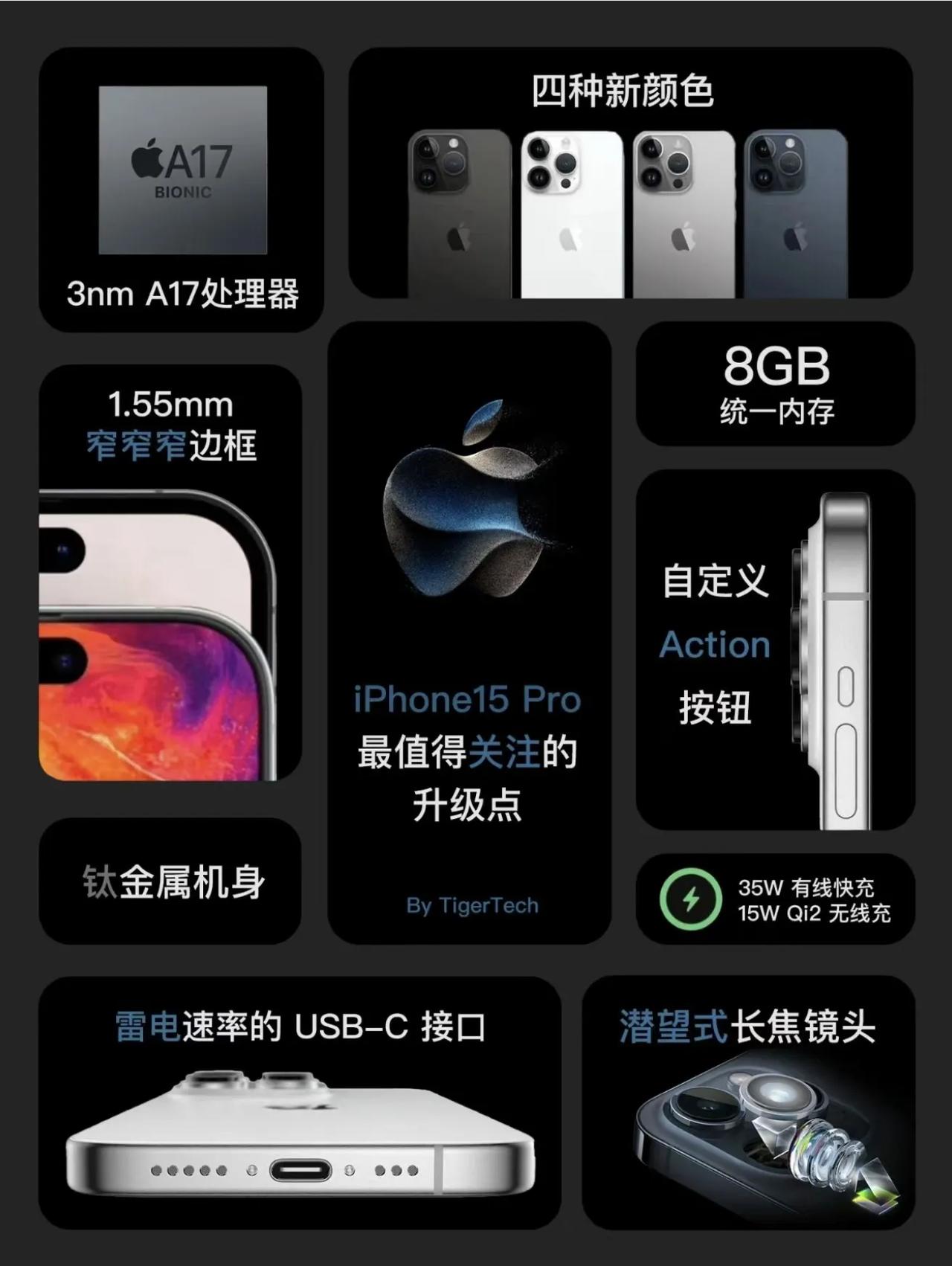 iPhone15 Pro最值得关注的几个点：
	
1、A17芯片
2、1.55m