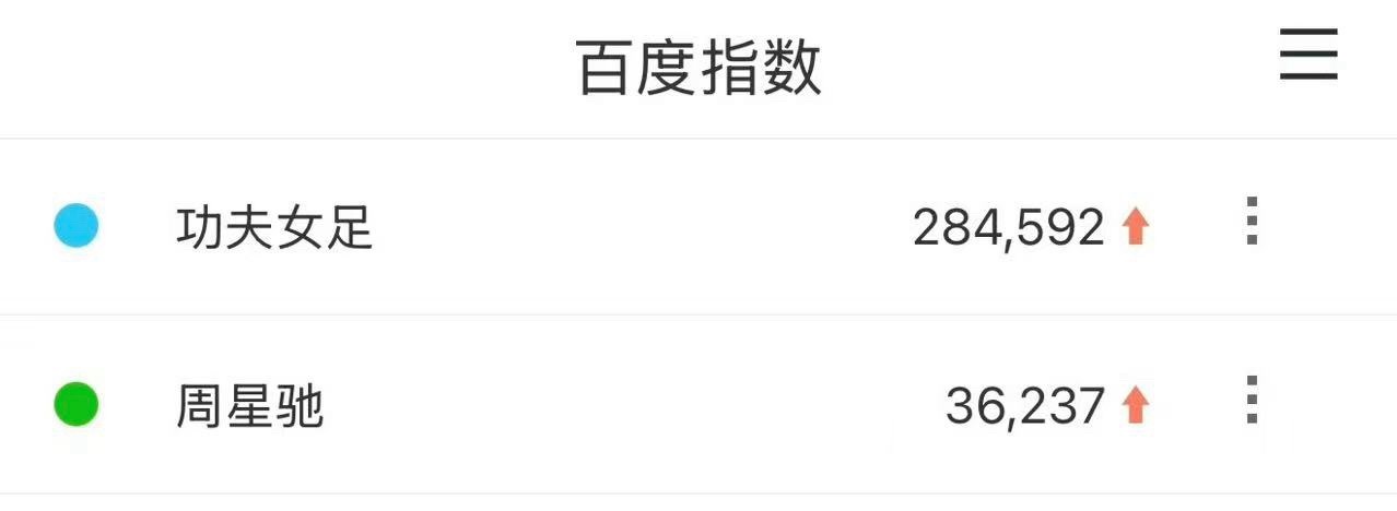 本来就是星爷扛啊！ 