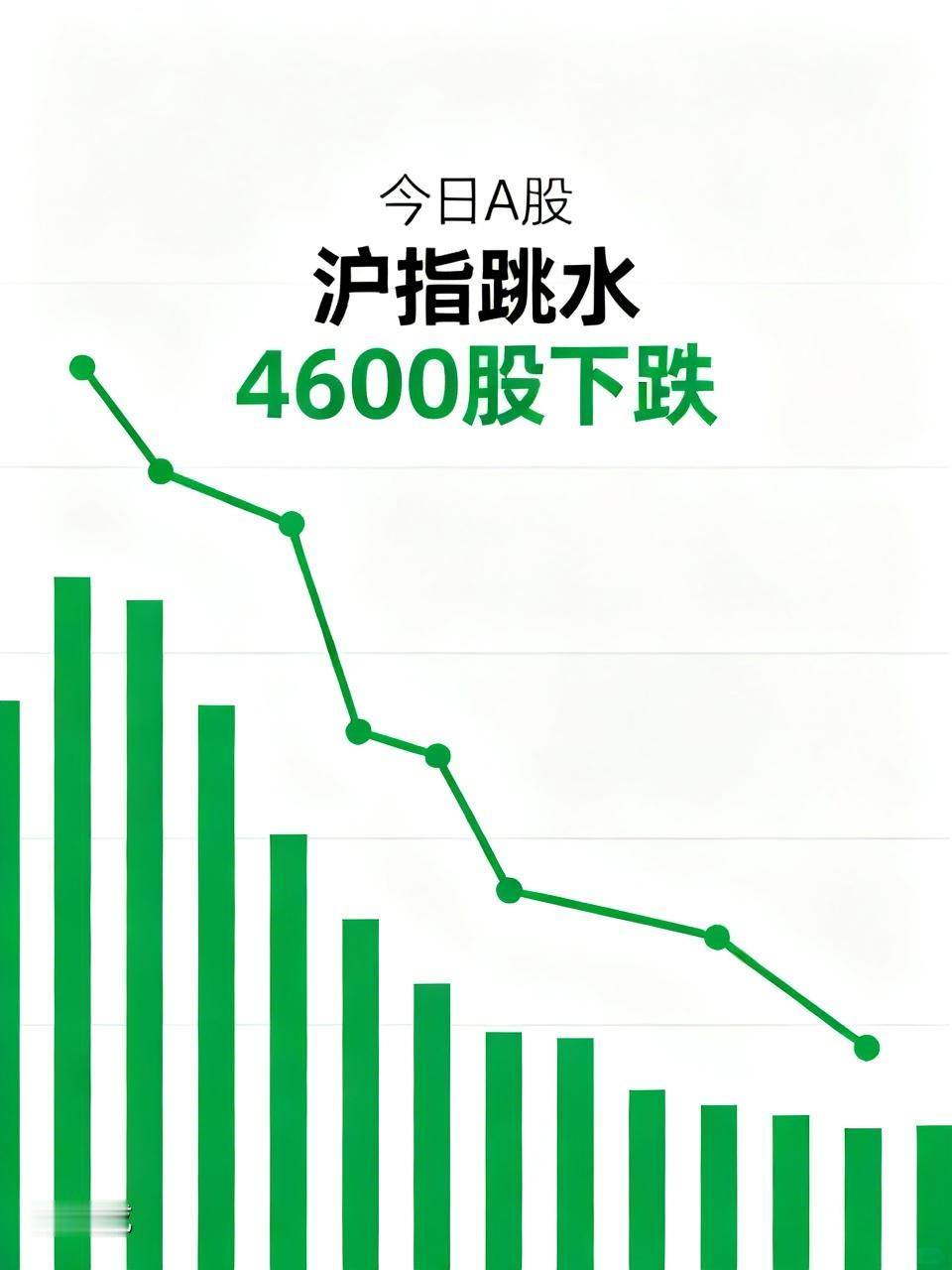 沪指异常跳水大跌，全市绿油油一片高达4600多股下跌，个股跌惨了，散户亏麻了，今