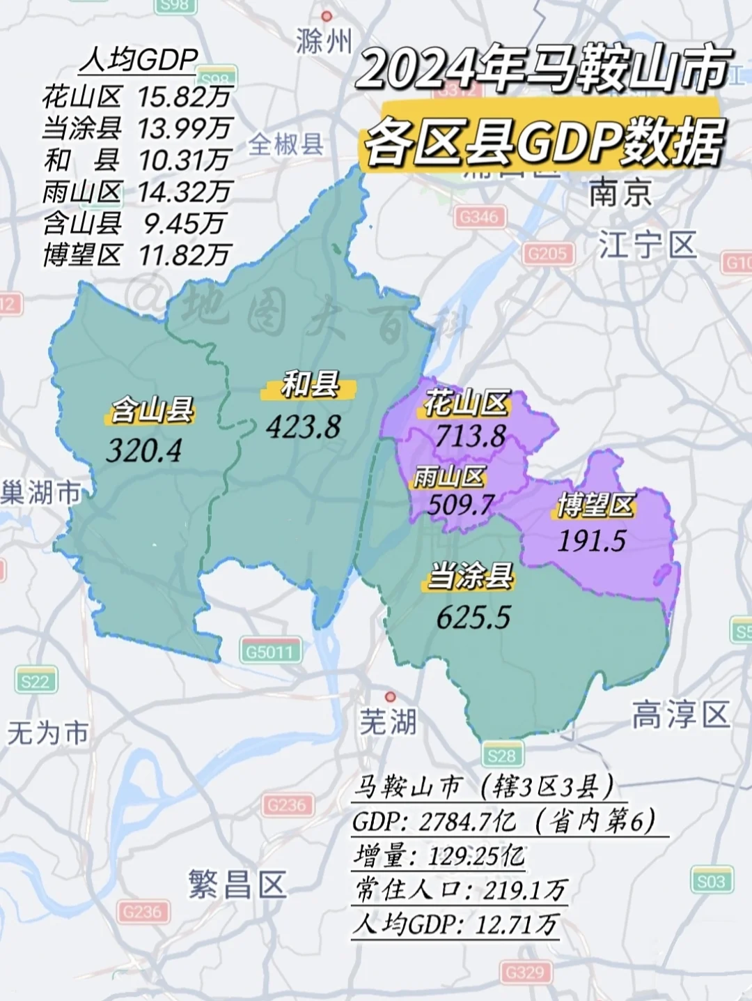 马鞍山市去年各区县GDP成绩出炉，其中博望区跟含山县以超过15%的增速...
