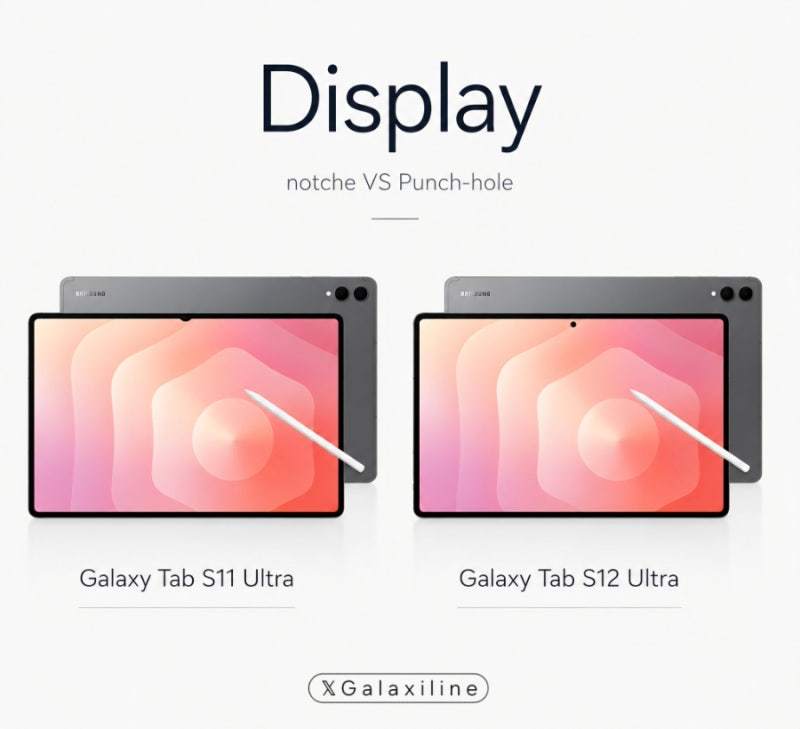 Galaxy Tab S12 Ultra 已基本确认采用居中前置打孔镜头One 