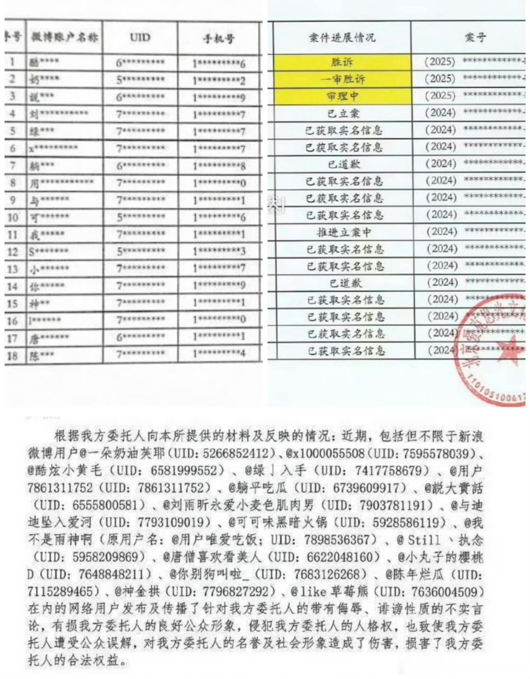 投：刘雨昕gzs告了巴粉，其中还有几个是大粉。按说俩人除了一个共同商务🦅，其他