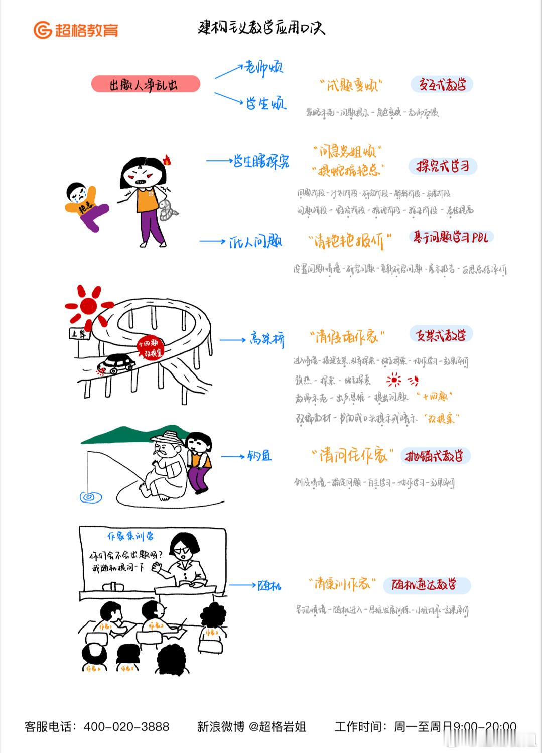 喏，再顺一遍吧[爱你]然后有宝儿说“十四题”可以改成“十四问”我觉得可以[努力]