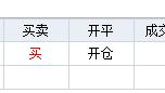 指数期权开仓一笔！10点半早盘这波低开震荡调整差不多了，10点半开仓一笔。上周五