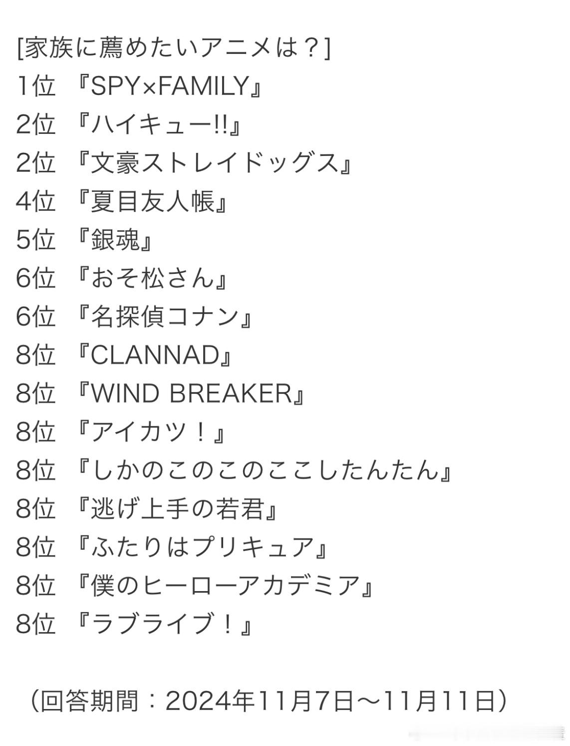 🏆日网票选【想推荐给家人的动画是？】TOP20第1位《间谍过家家》第2位《排球