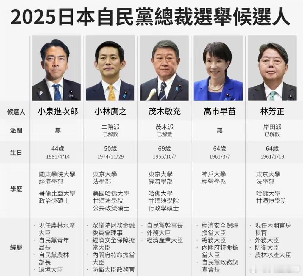 日本自民党总裁选举今天揭晓。 ​​​