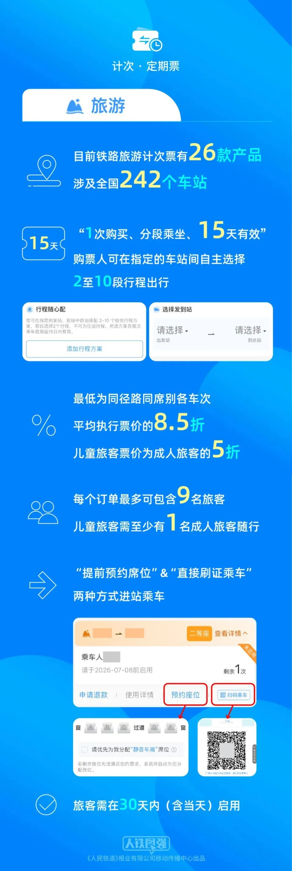 【今日起儿童旅客可购买铁路旅游计次票，享5折票价】今起儿童可购买铁路旅游计次票儿