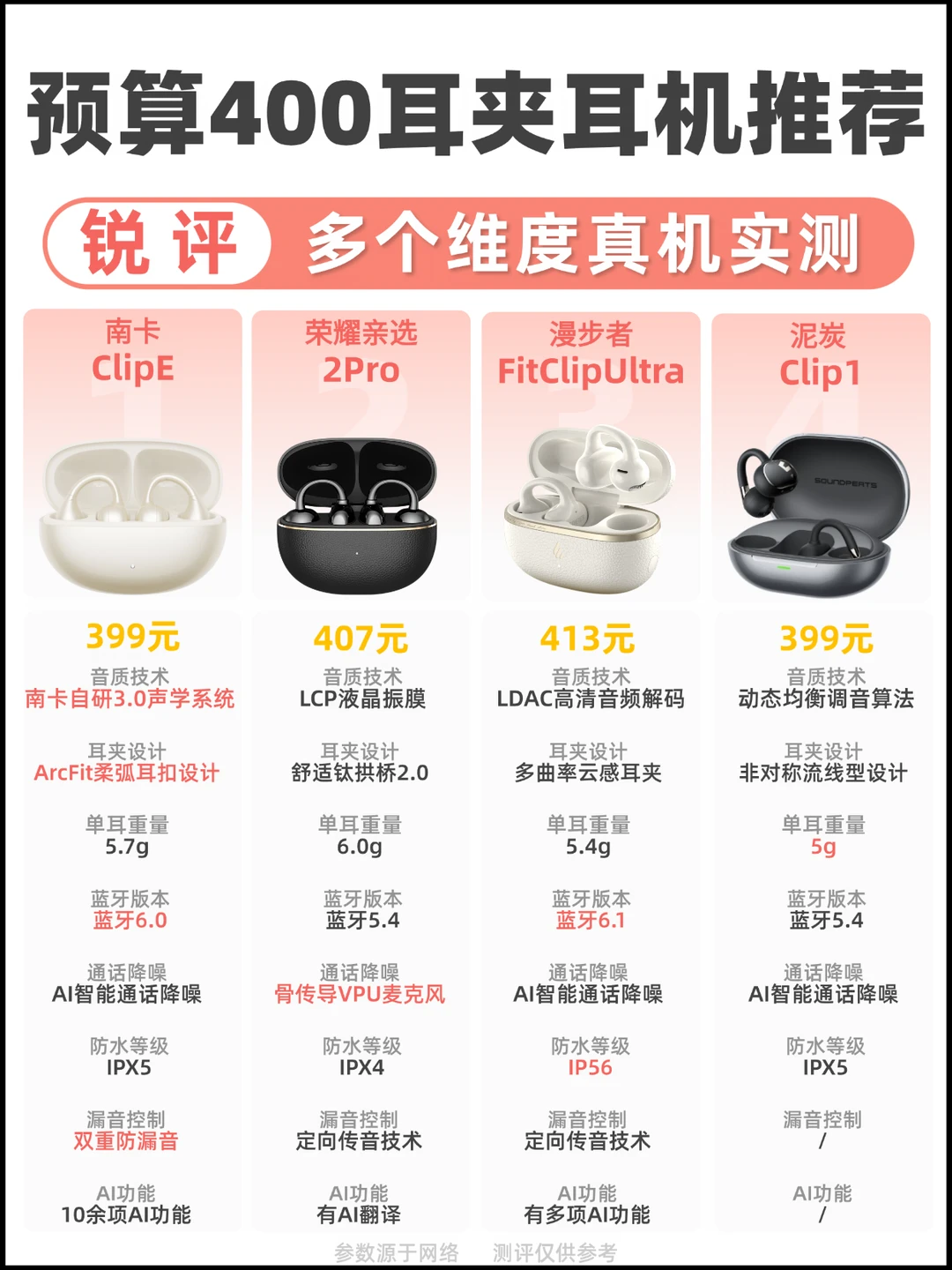 【含实测】预算400+耳夹式耳机推荐