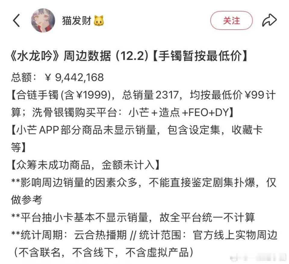 罗云熙 水龙吟周边940万+了！！！芒果史冠的剧粉们，你们太强悍了