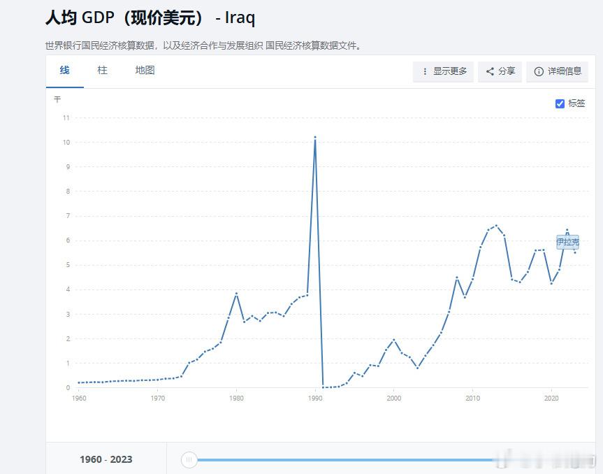 叙利亚总统阿萨德辞职   伊拉克   美国赢麻了  美国送来民主自由30年的伊拉