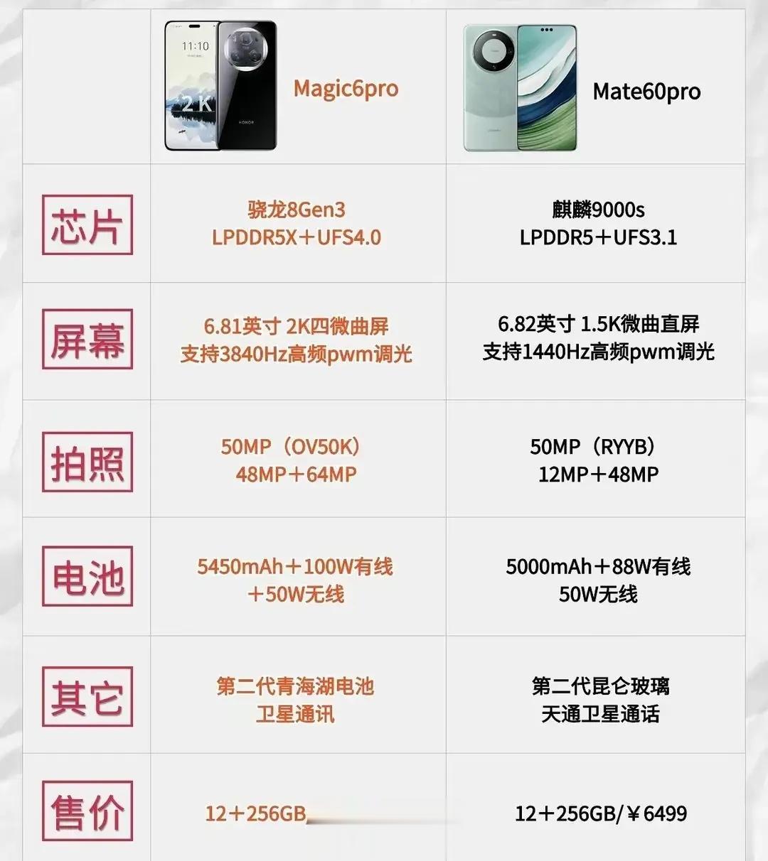 荣耀Magic6 Pro配置曝光？狠起来连大哥华为都打。再对比小米14 Pro、