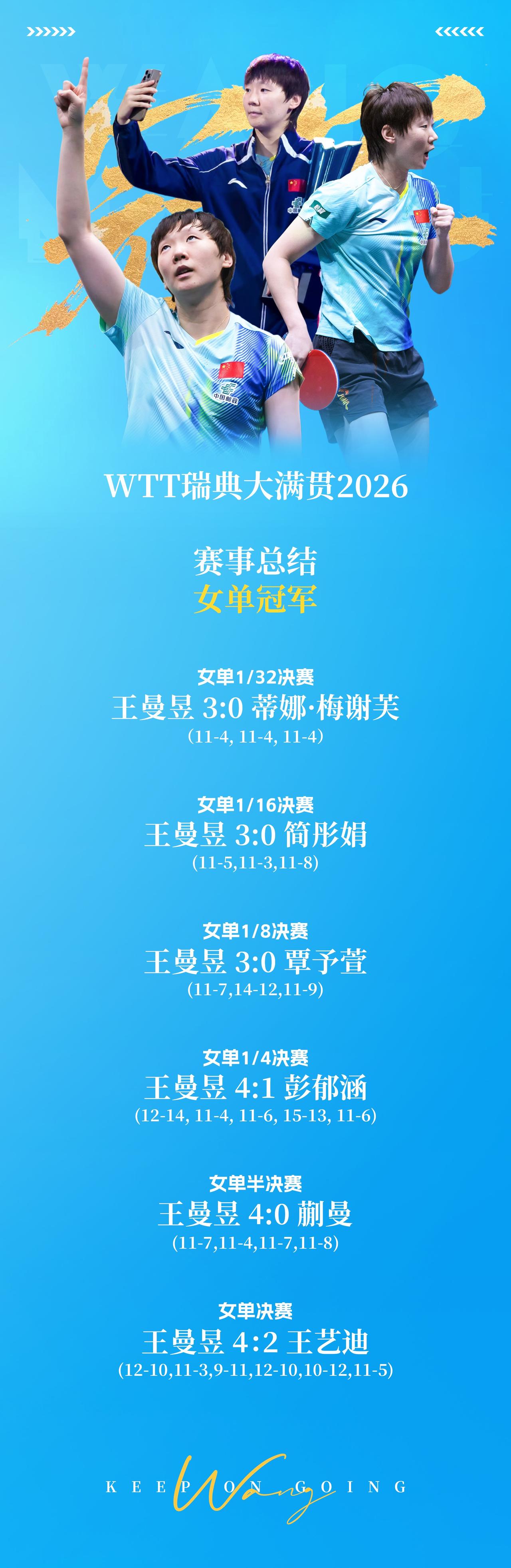 🏓 你好王曼昱

wtt欧洲大满贯瑞典站2026 赛事总结

马尔默风起赛场，