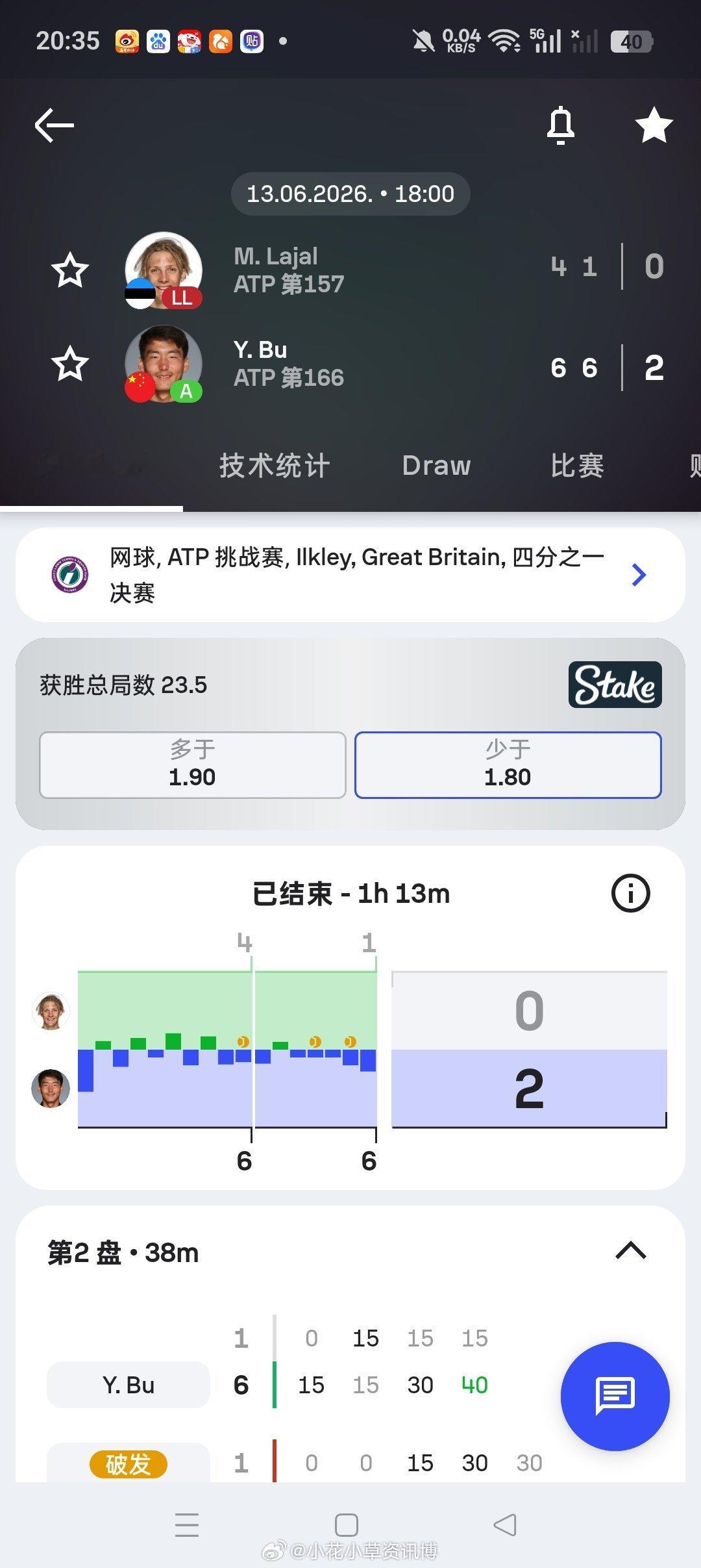 小花小草资讯 【伊尔克利挑战赛】男单四分之一决赛布云朝克特🇨🇳以6-4/6-