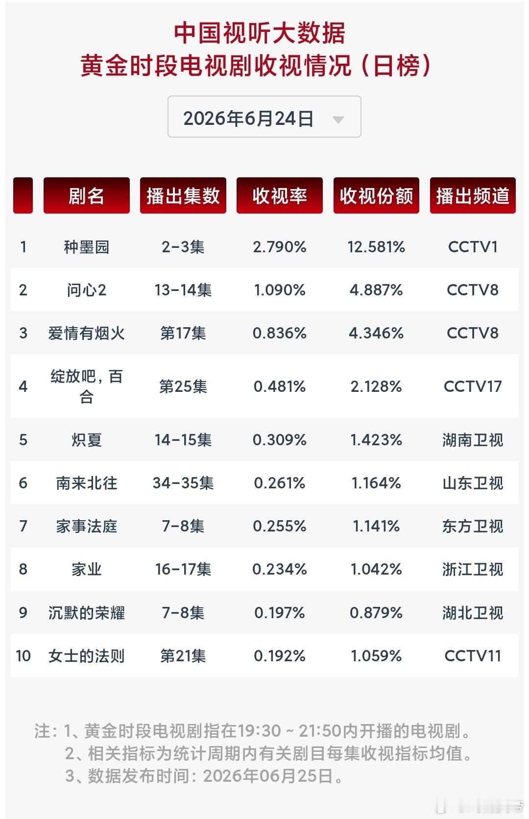 补发6.19——6.27cvb：正好漏发了9天，凑个九宫格，完美
