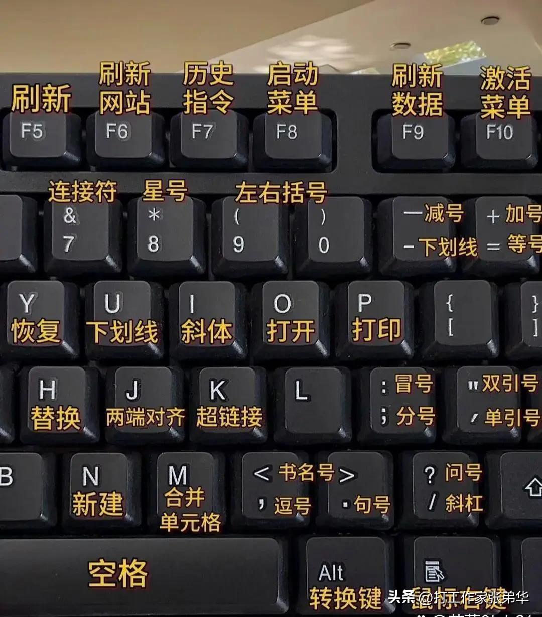 这是我看到的最全面的键盘……