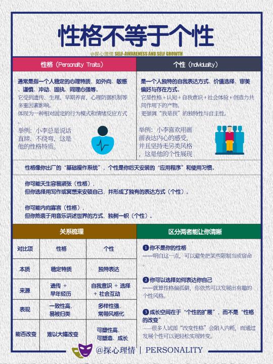 性格不等于个性