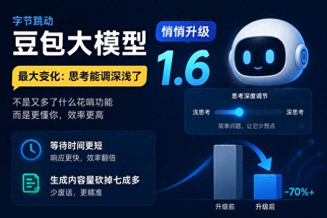 豆包升级到 1.6，把思考调浅一点，生成内容量直接省掉七成多