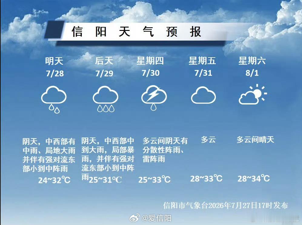中西部县区有中到大雨 局地暴雨注意防范 （信阳气象）信阳生活 信阳
