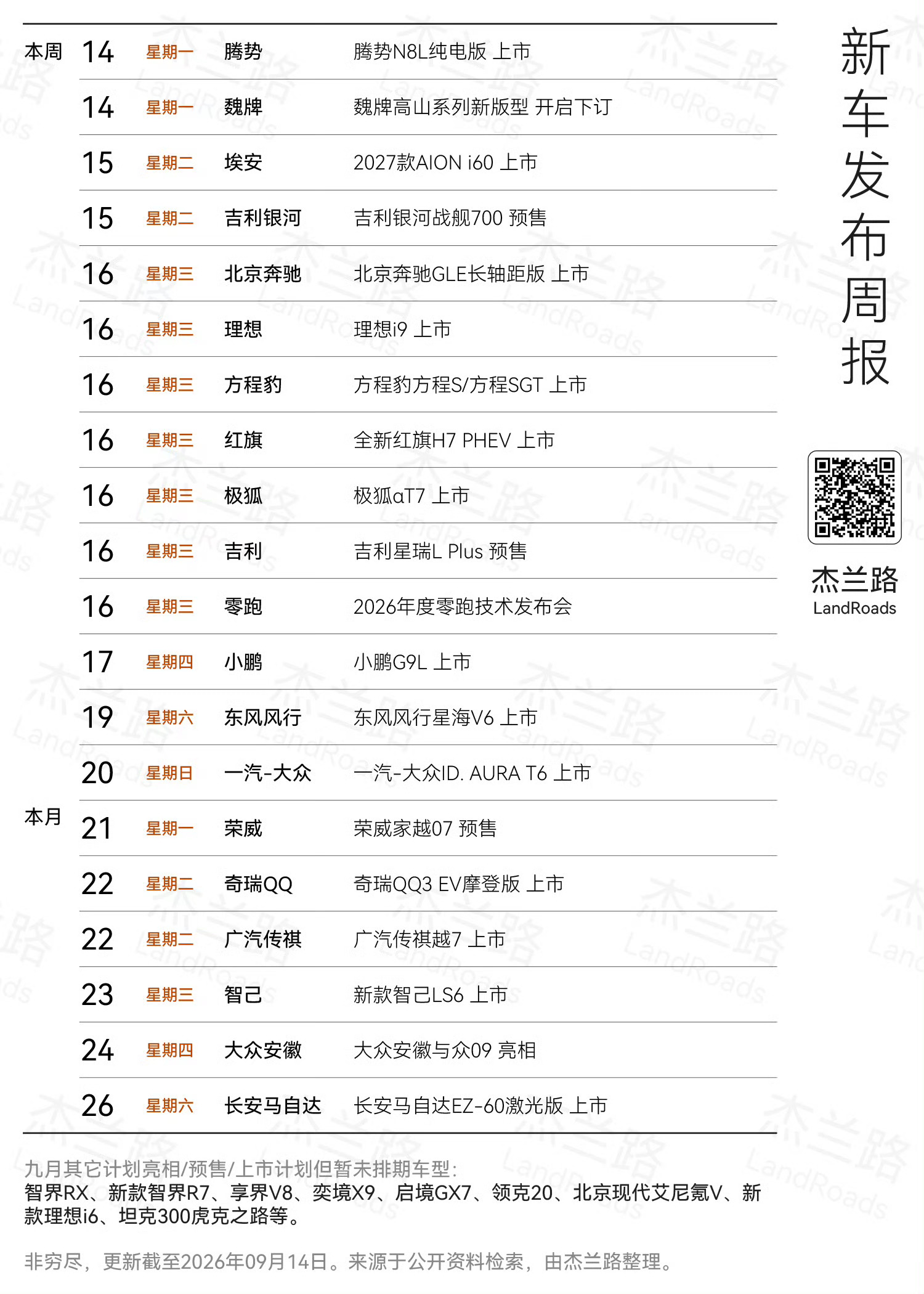 本周&本月新车国庆之前活动和看点排上了哪个会是大升级或大改款呢？[思考]新车资讯