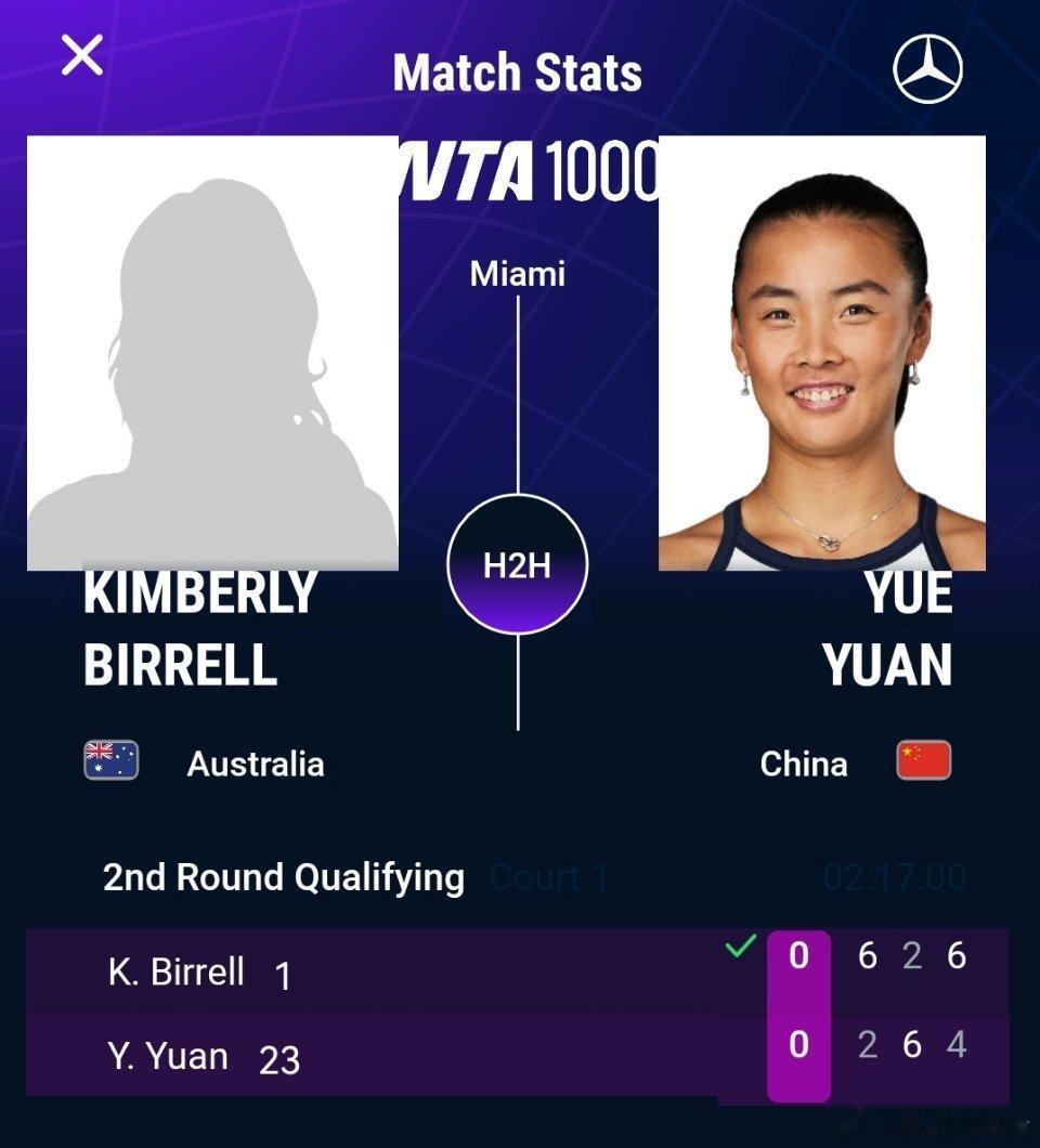 袁悦无缘直通迈阿密正赛 WTA1000迈阿密站资格赛决胜轮，袁悦2-6、6-2、