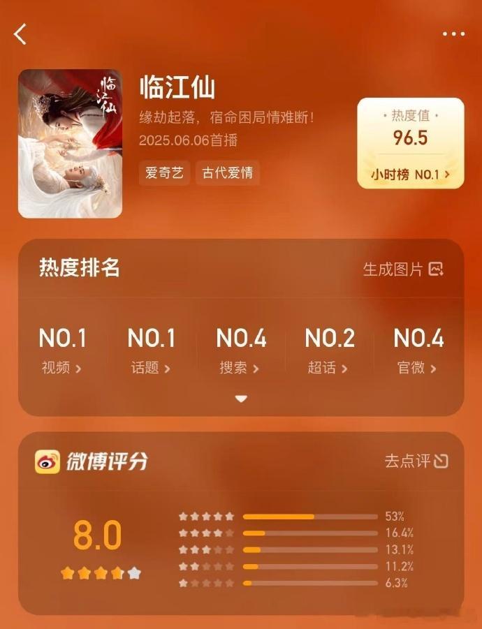 白鹿临江仙2025年古装剧OST收藏量冠军于正感恩感谢 《临江仙》OST在白鹿的