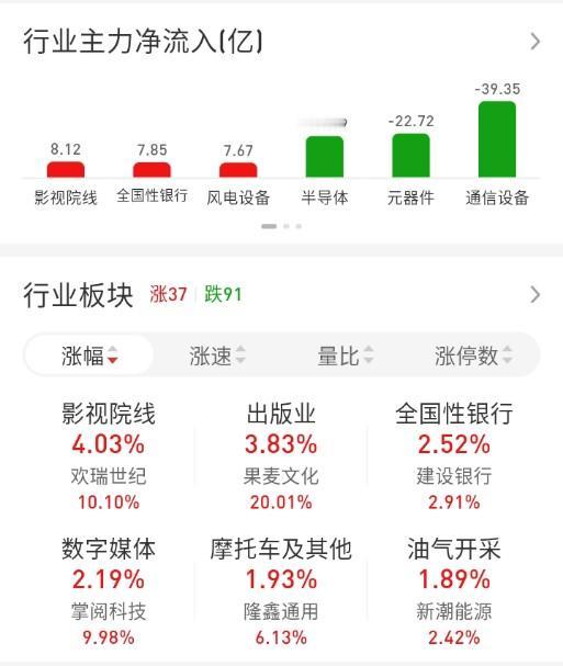 ETF买卖点记录（2026.10.12）

A500:不动☞持有3成
沪深300
