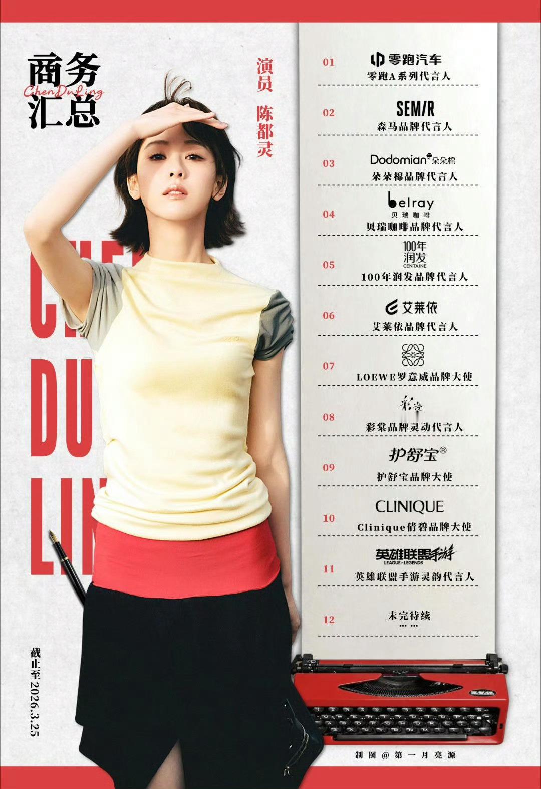 白鹿和陈都灵 商务代言汇总的极度反差 