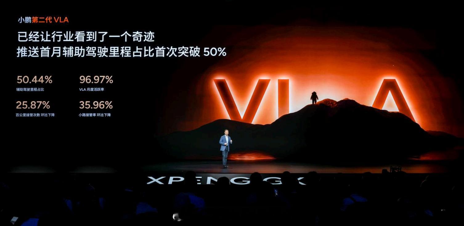 小鹏首款全尺寸新科技旗舰SUV——小鹏GX正式上市。这款车可以说几乎把小鹏家底都