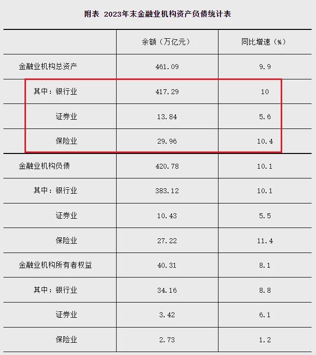 从证监会换帅、到新国九条，到如今的“调整国有金融资本在金融各行业的比重，集中力量