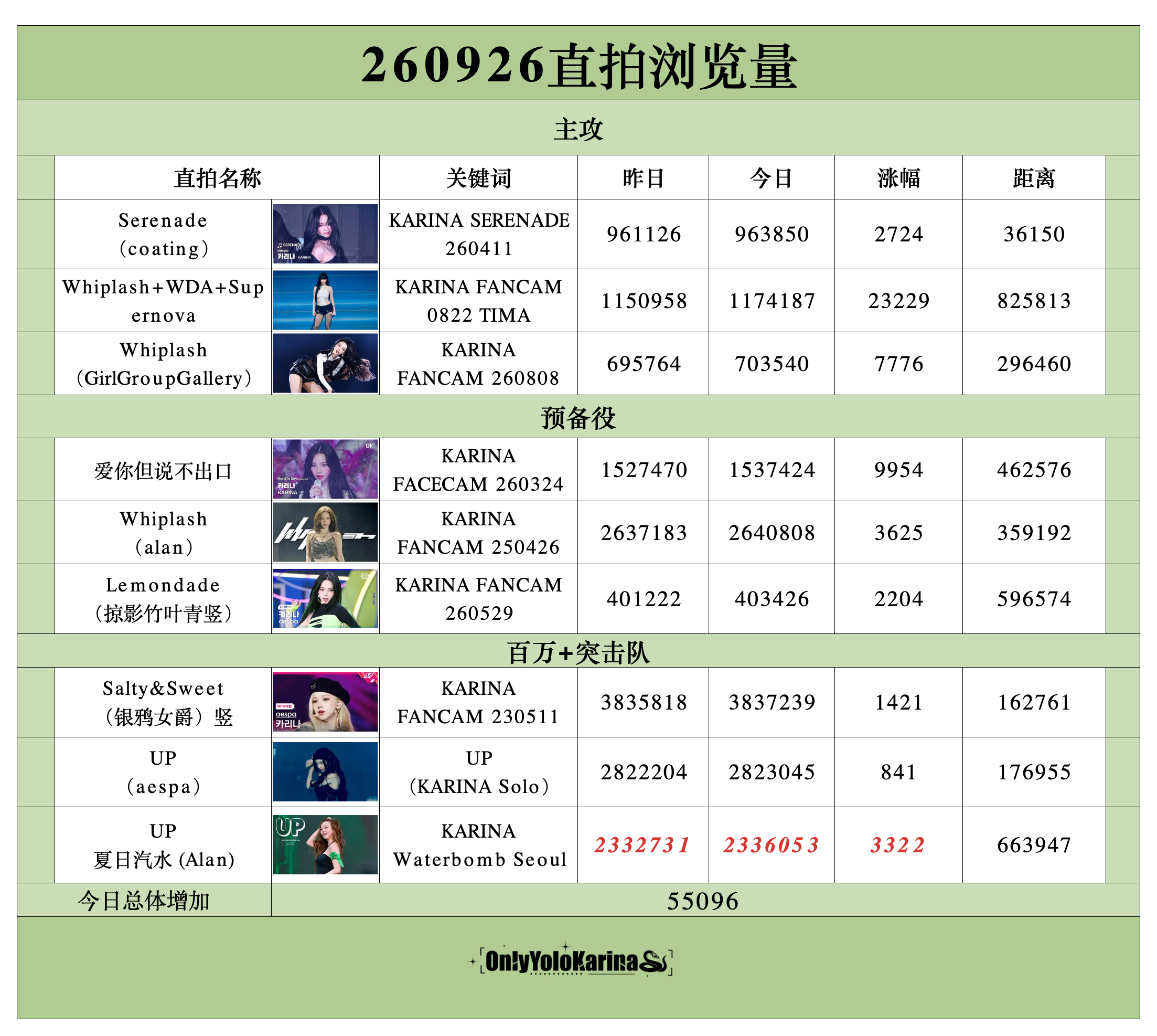 柳智敏直拍📺柳智敏 五永一 【260926】整理/🥑👗组织刷管教学 主攻直