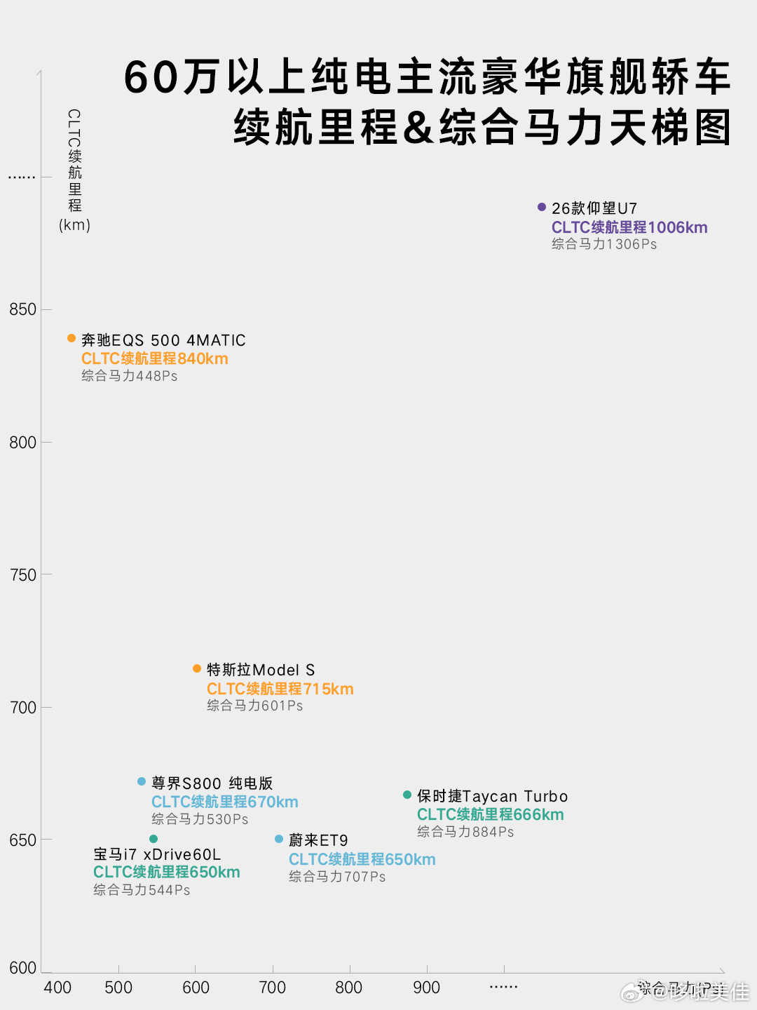 新款仰望U7首搭第二代刀片电池比亚迪新款仰望U7首搭第二代刀片电池，一举打破纯电