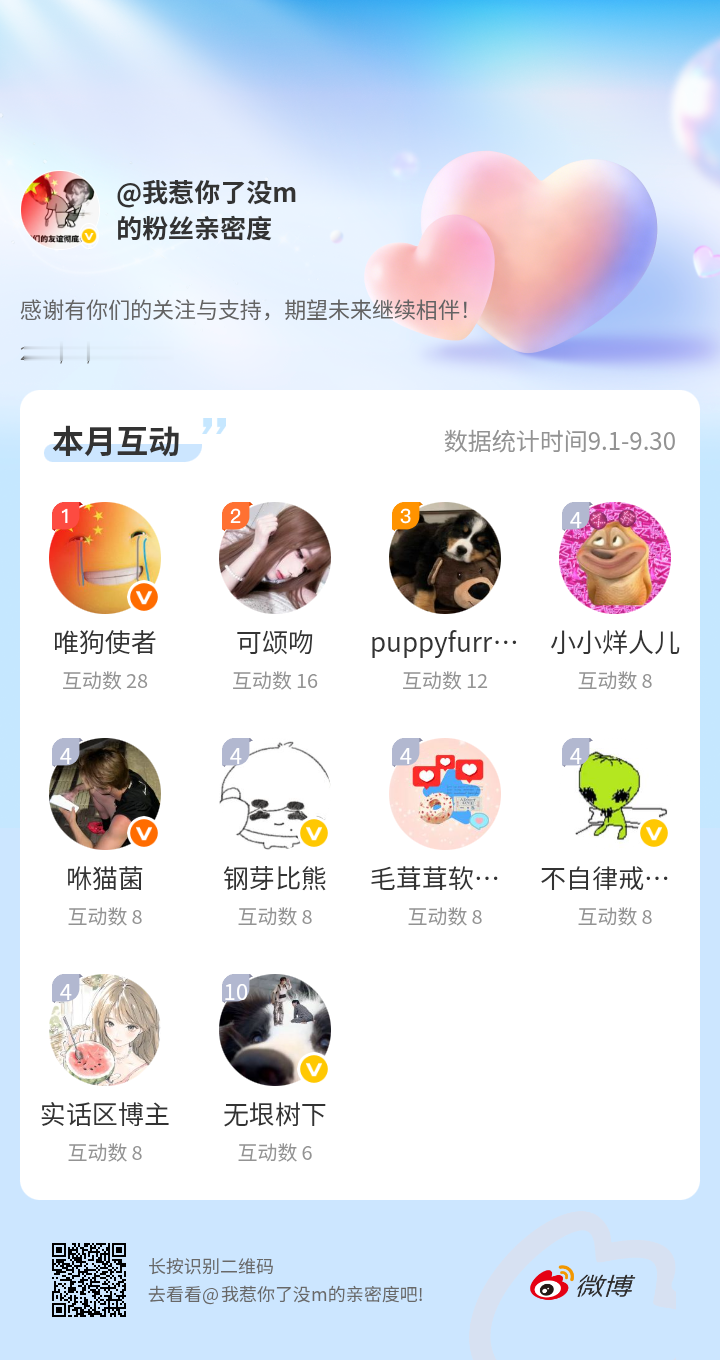感谢有你们的陪伴与支持，期望未来继续相伴～微博亲密度粉丝亲密度​​​