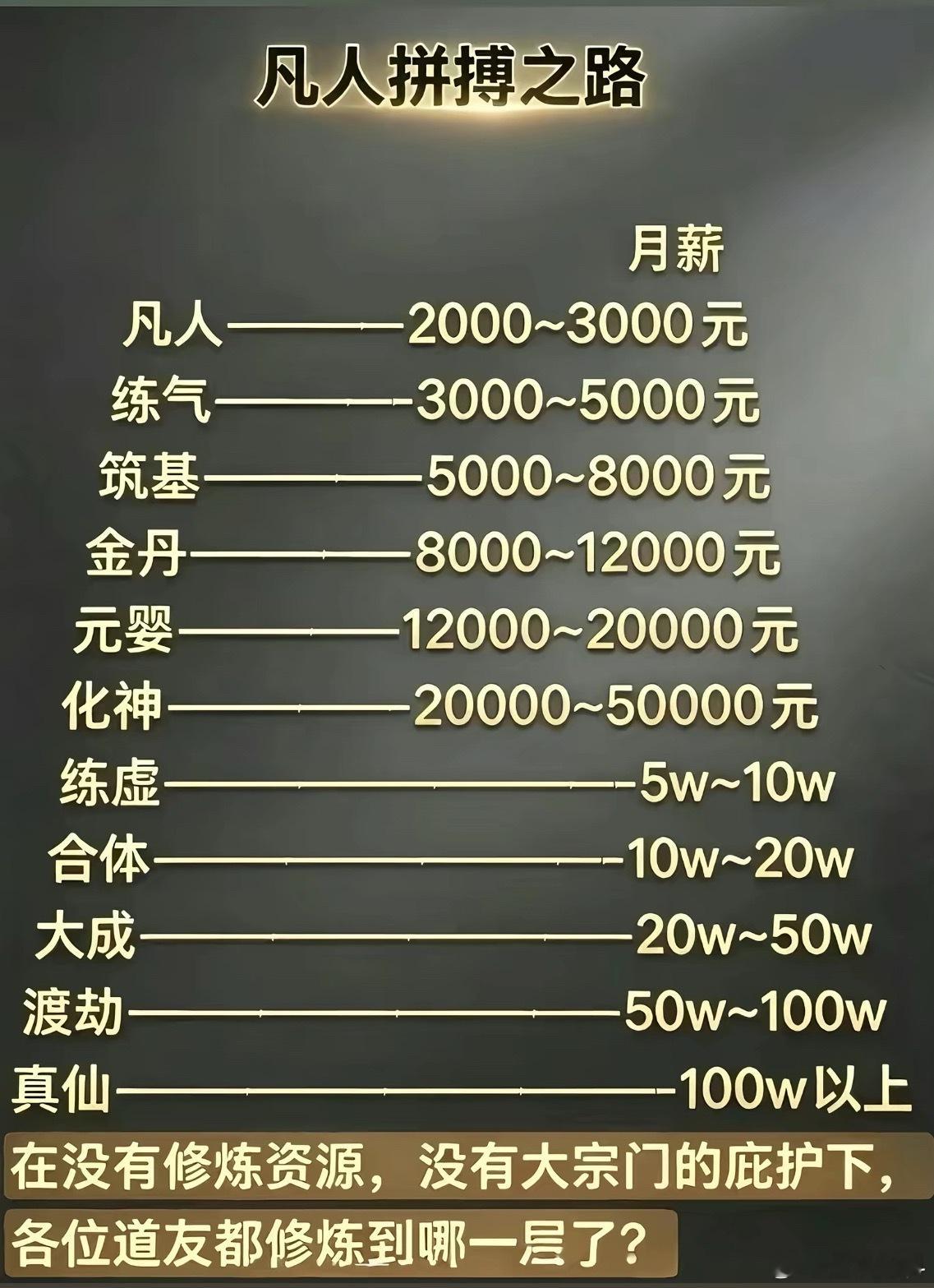 来来来，大家对号入座，展示一下实力[doge][doge][doge] ​​​