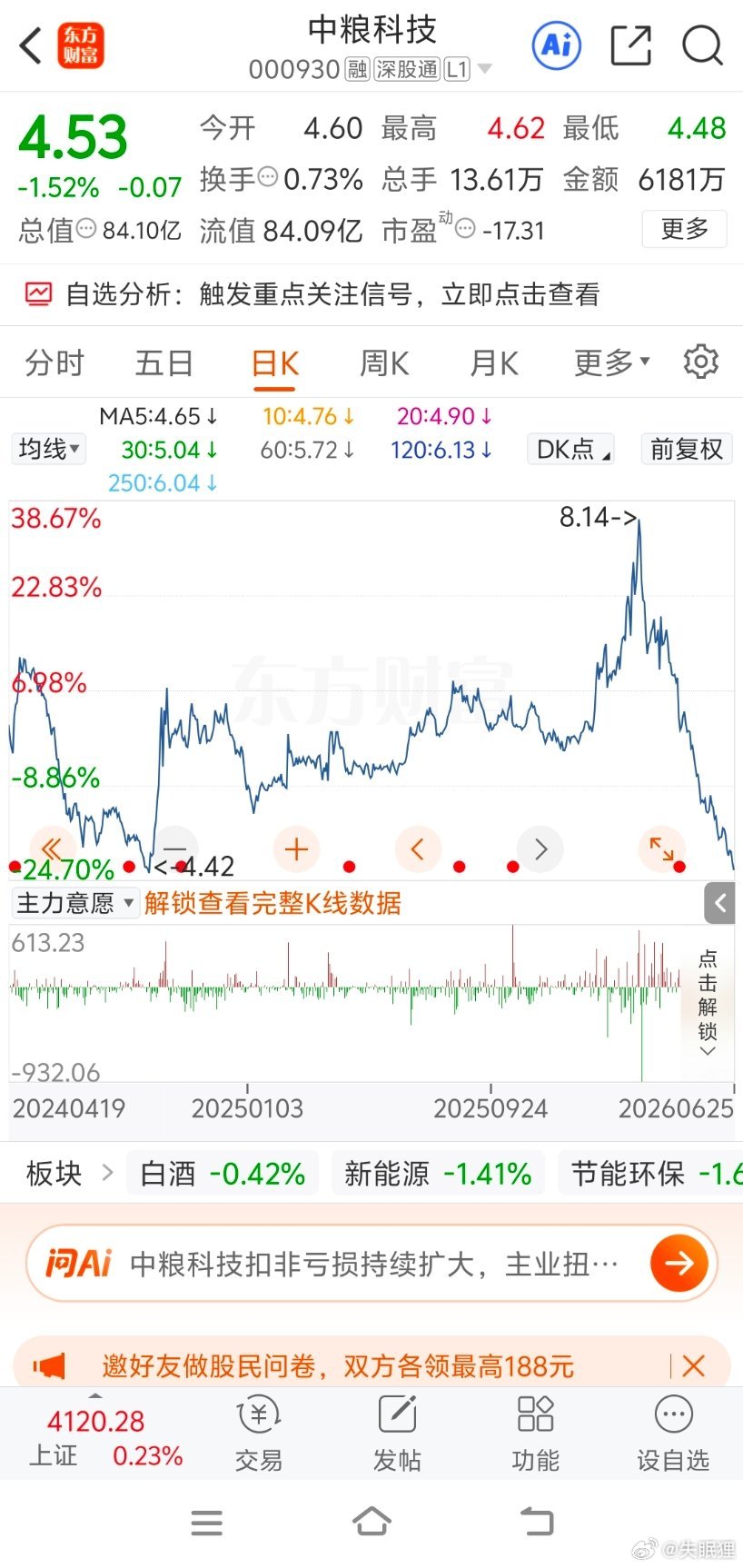 中粮和中石化这俩，虽然历史形状差很多，但是最近三个月几乎重合了。