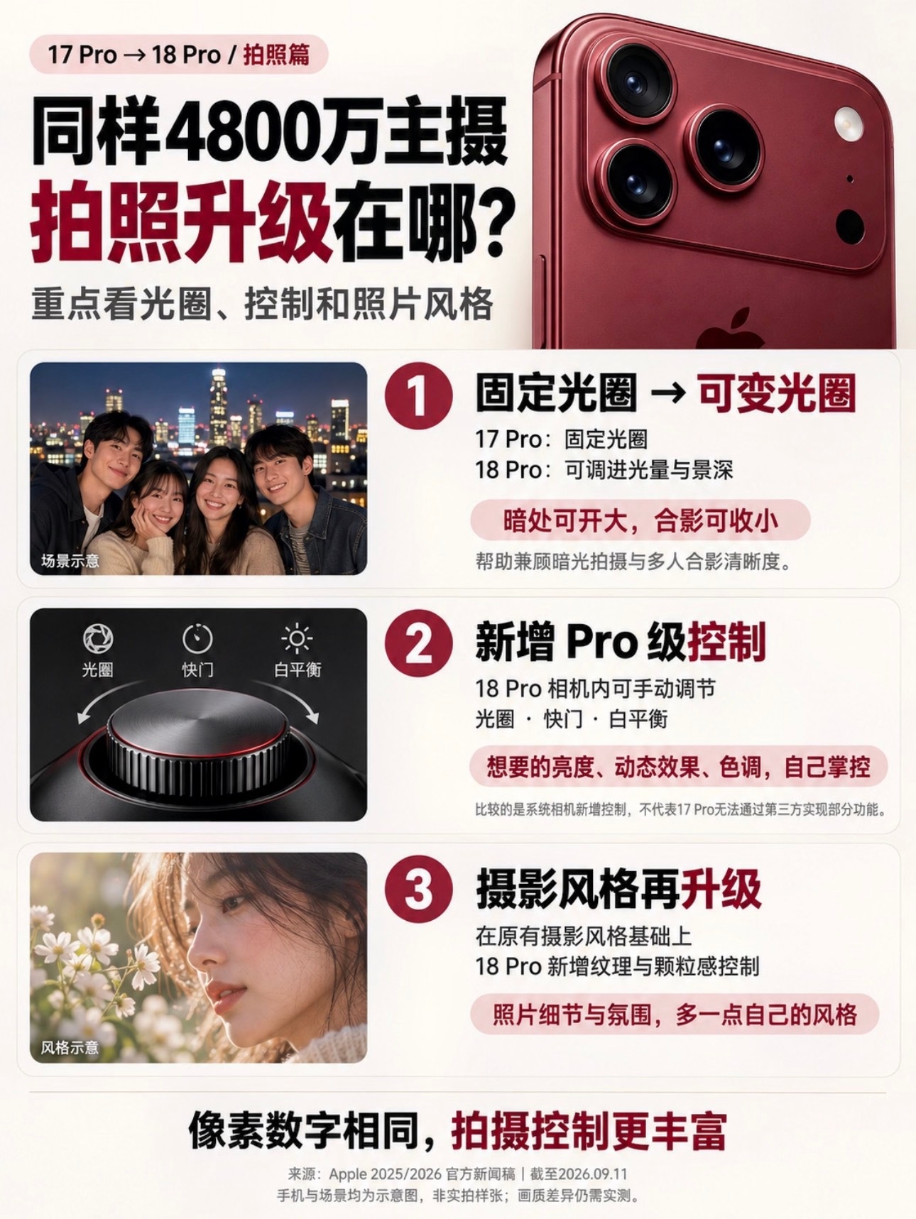 苹果回应iPhone18Pro破发 真要抢，也应该抢iPhone Duo啊。iP
