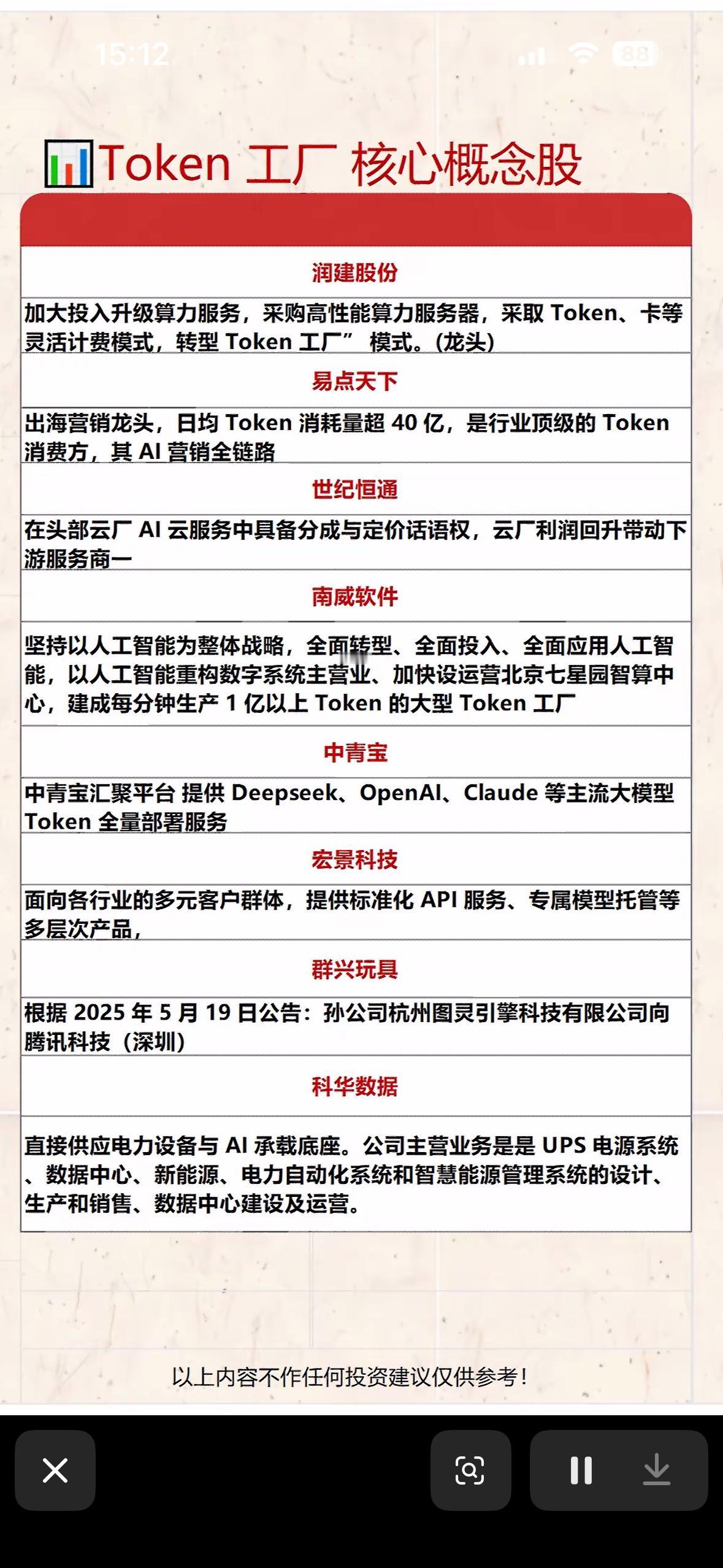 Token工厂核心概念股分析：投资机会与风险

Token工厂核心概念股投资机会
